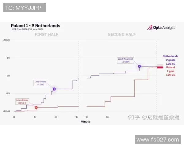 波兰与奥地利足球比赛比分预测及分析建议